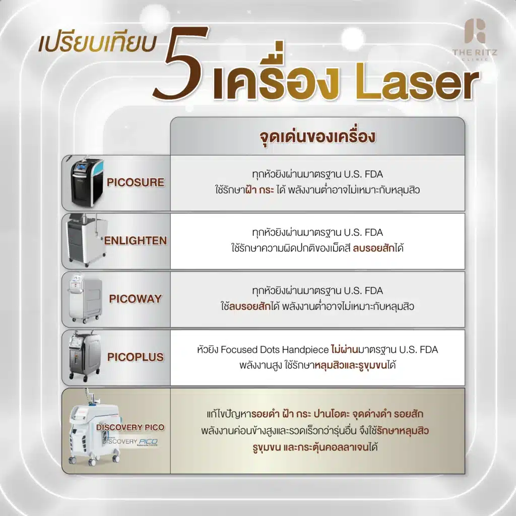 แนะนำ 5 เครื่อง PICO LASER ที่นิยมในไทย