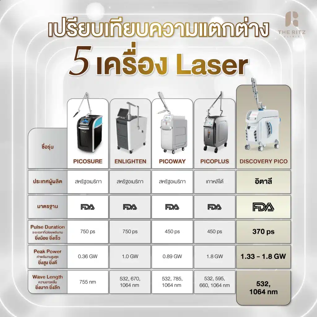 แนะนำ 5 เครื่อง PICO LASER ที่นิยมในไทย(1)