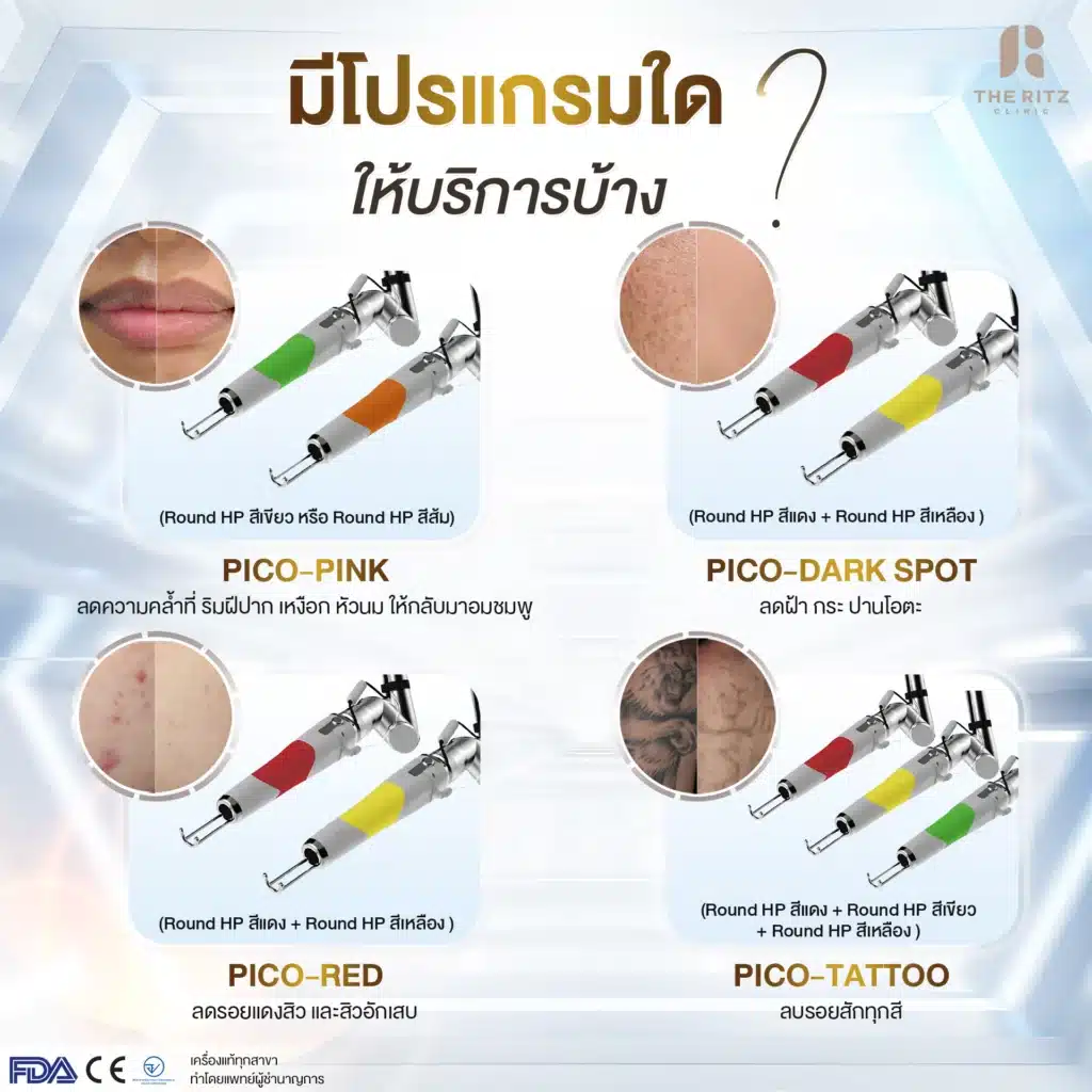 โปรแกรม PICO ที่ให้บริการจากทาง THE RITZ CLINIC(1)